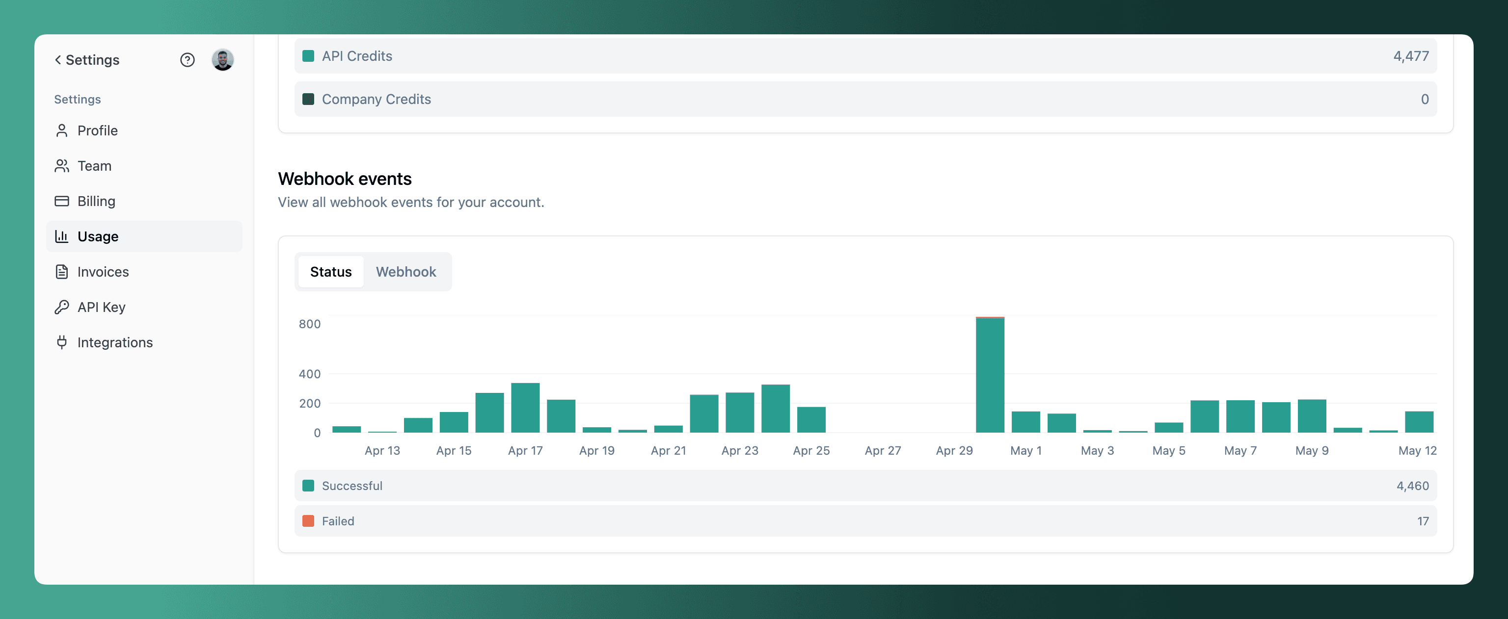 Webhook usage
