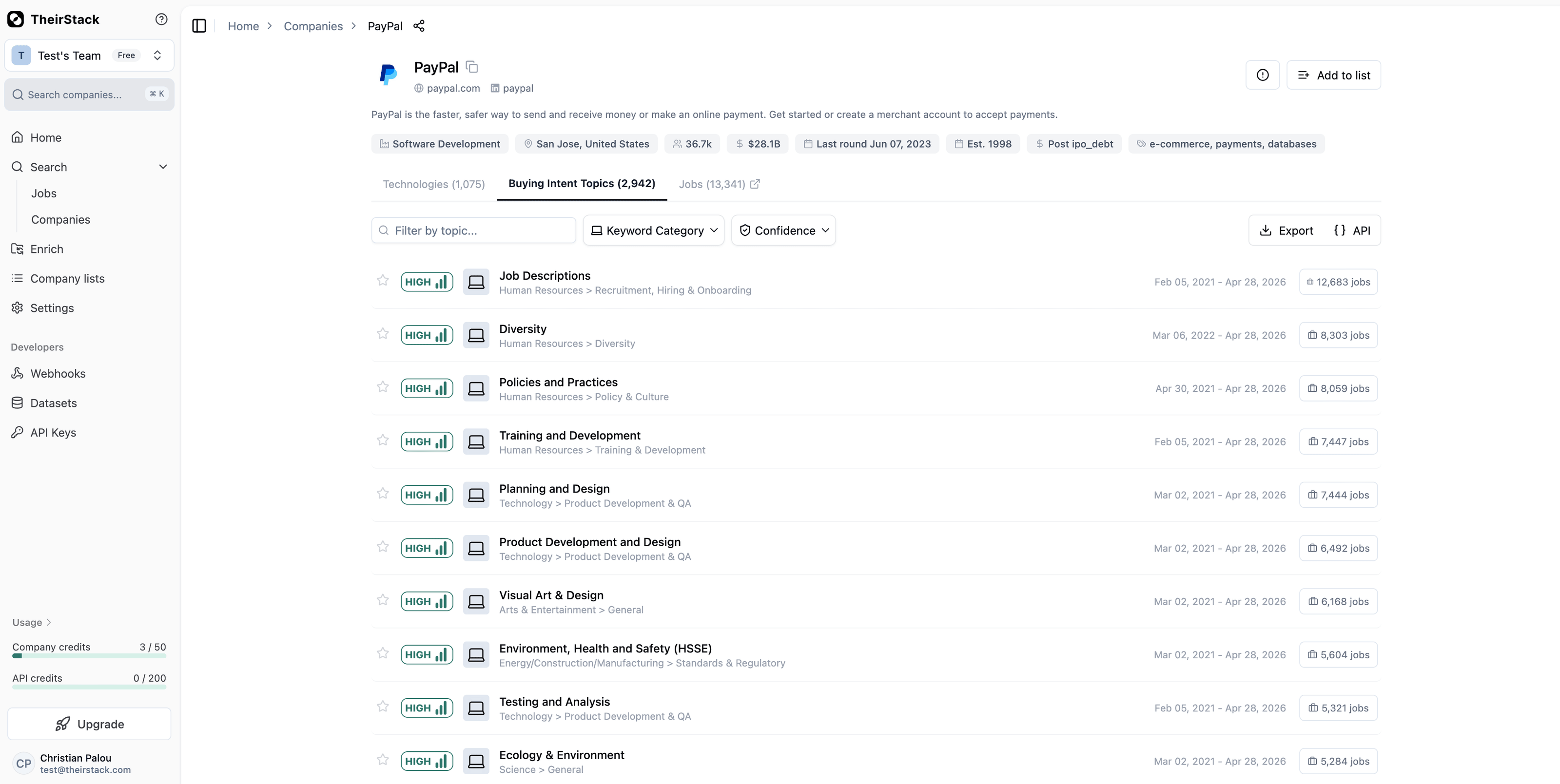 Company modal buying intent tab