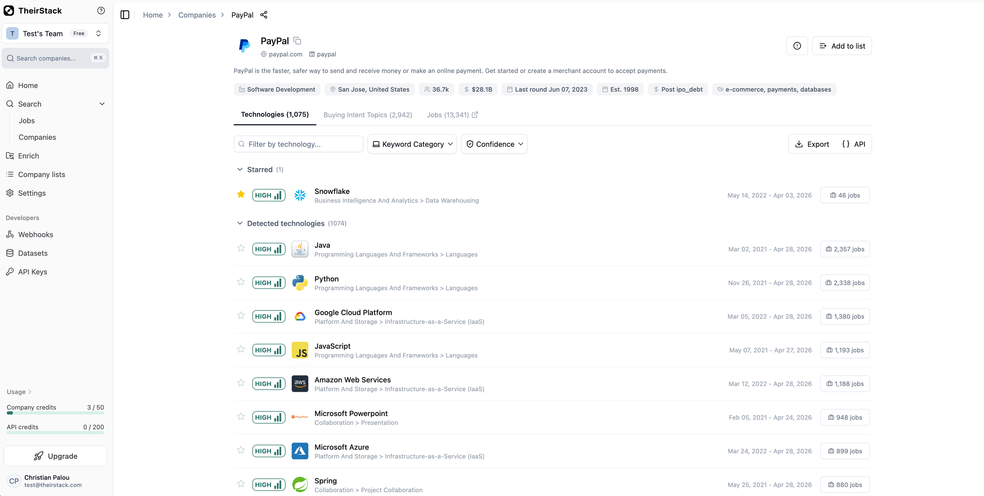 Company modal technology tab