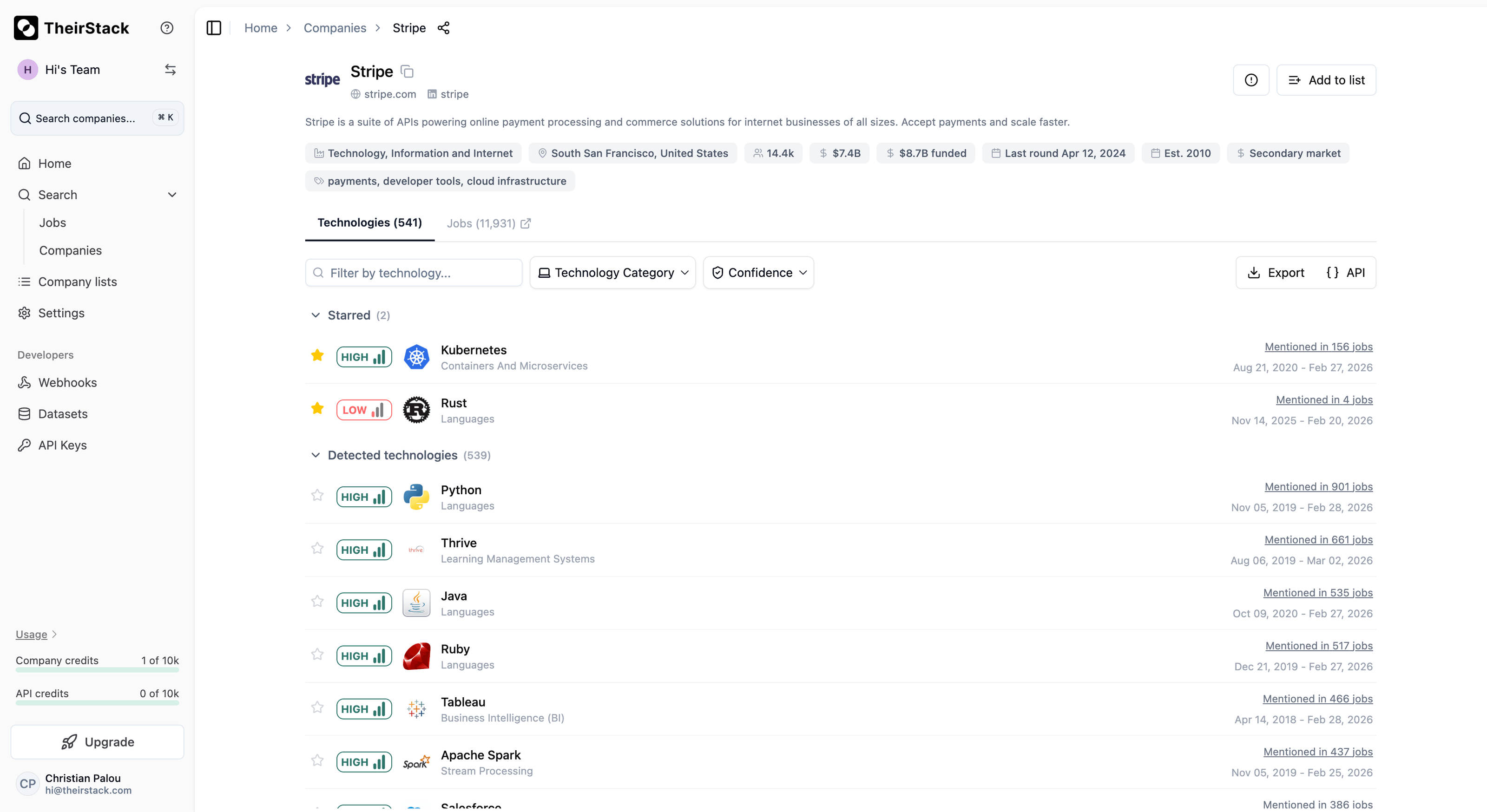 Company profile showing technologies