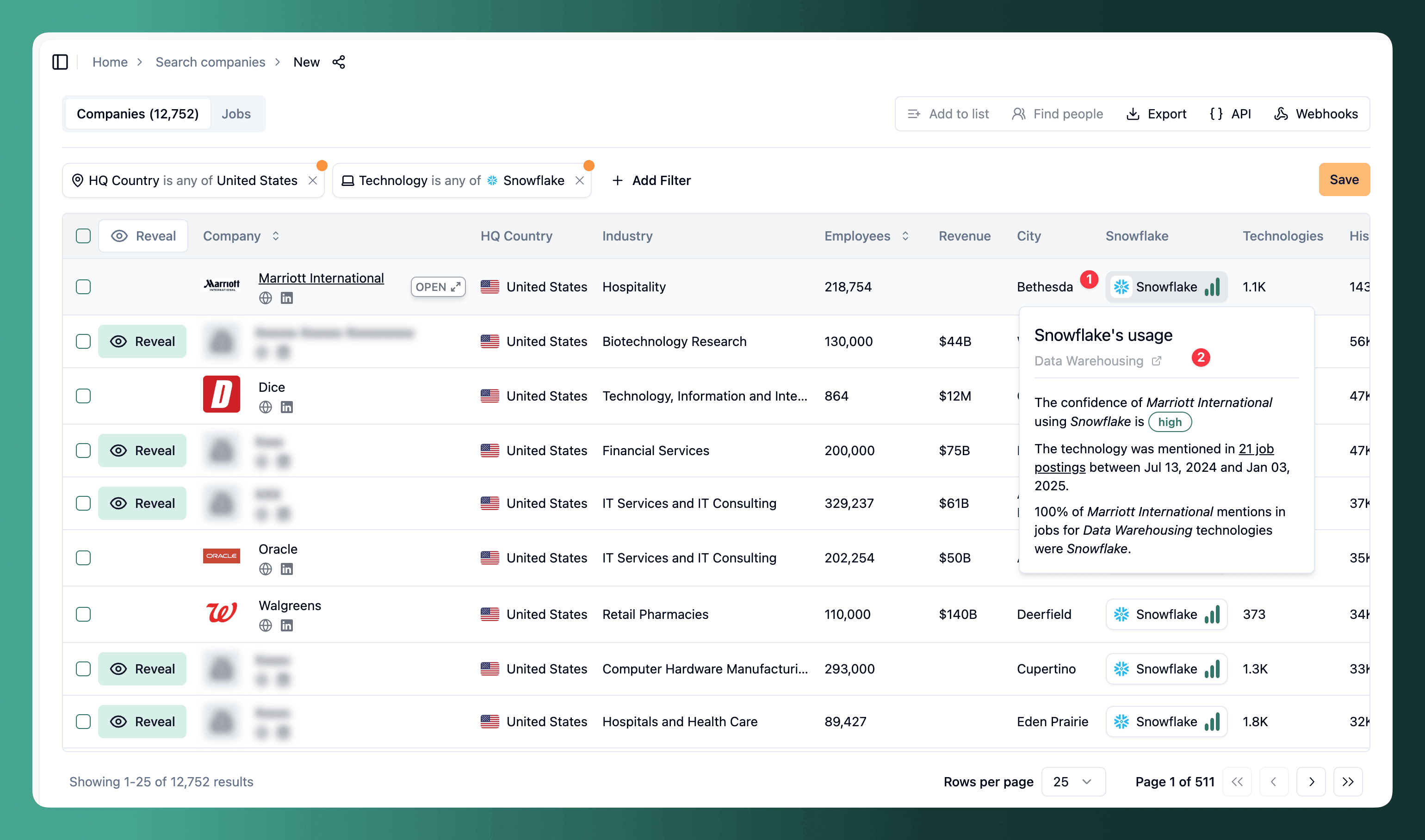 Technology data in results