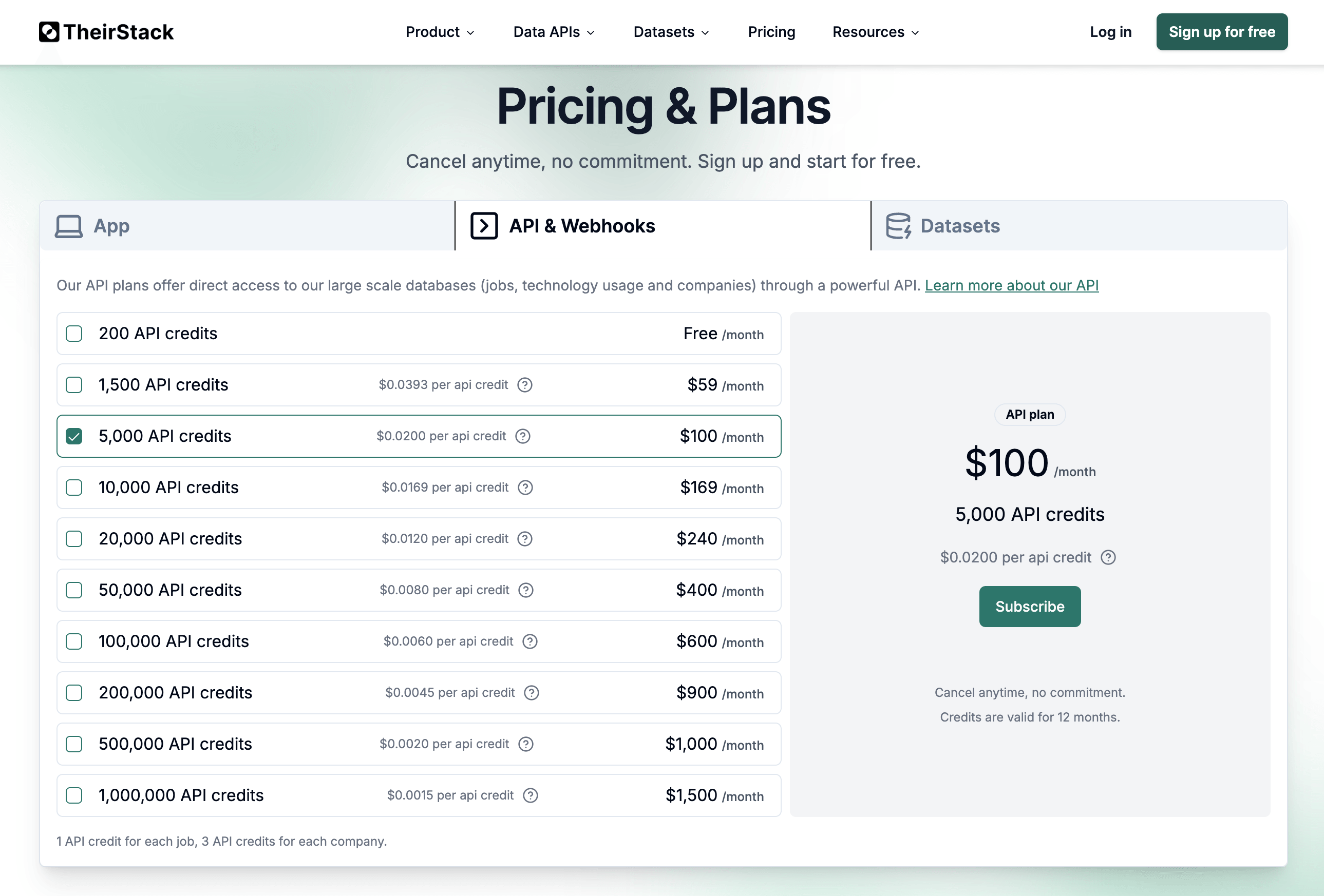 TheirStack pricing