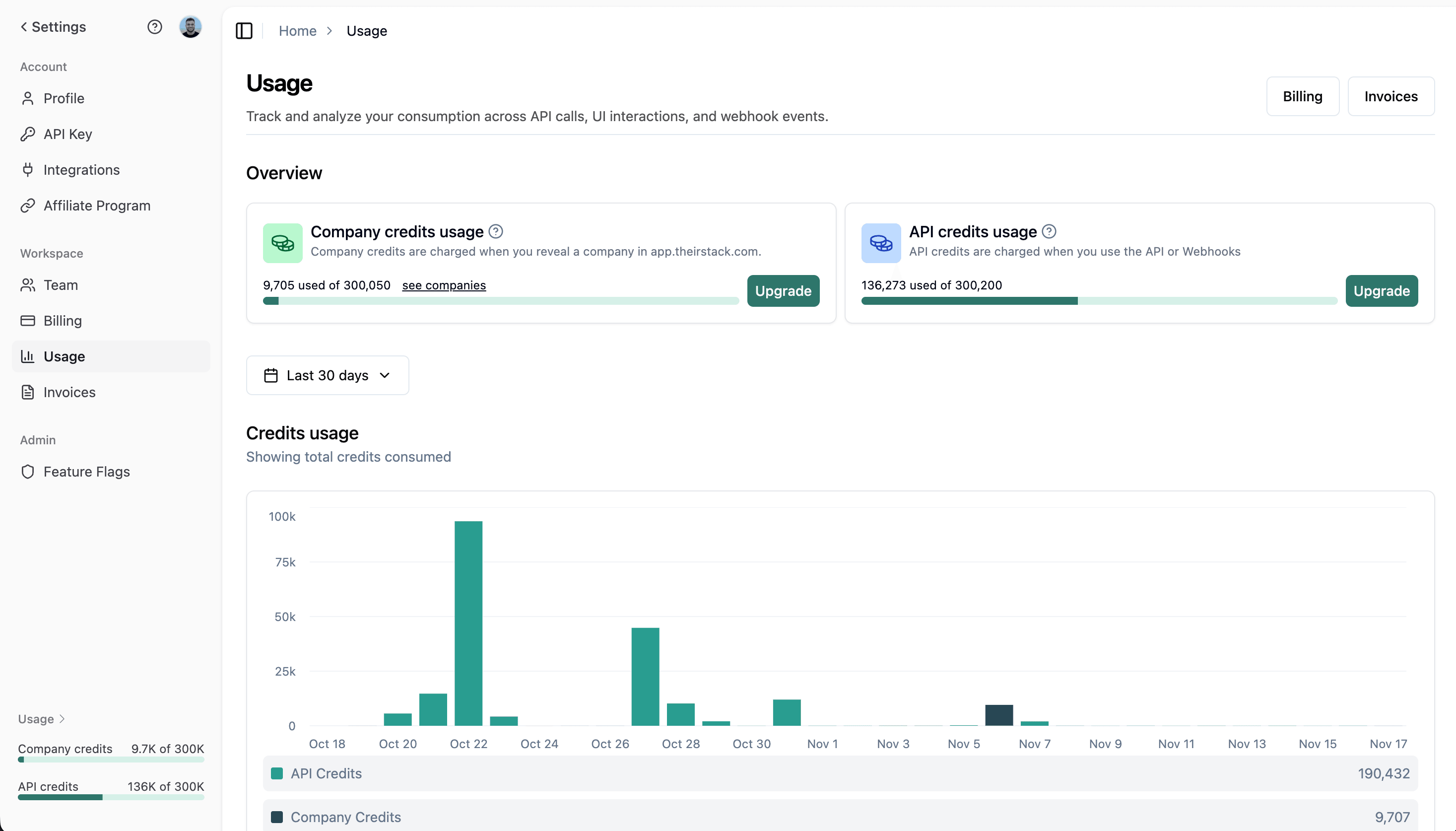 Usage page