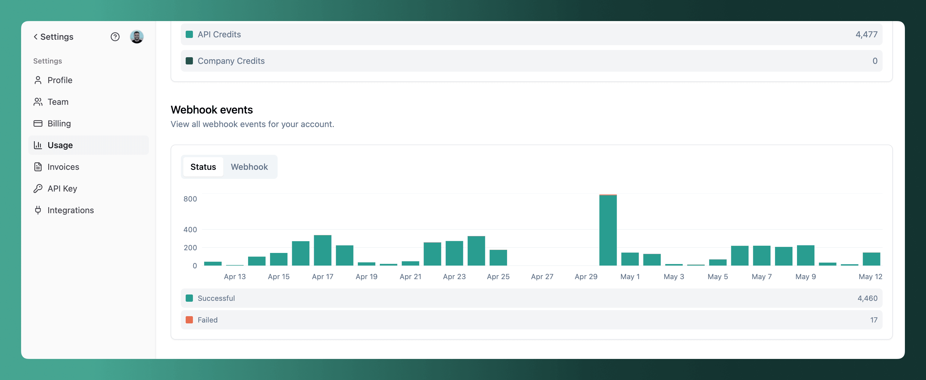 Webhook usage