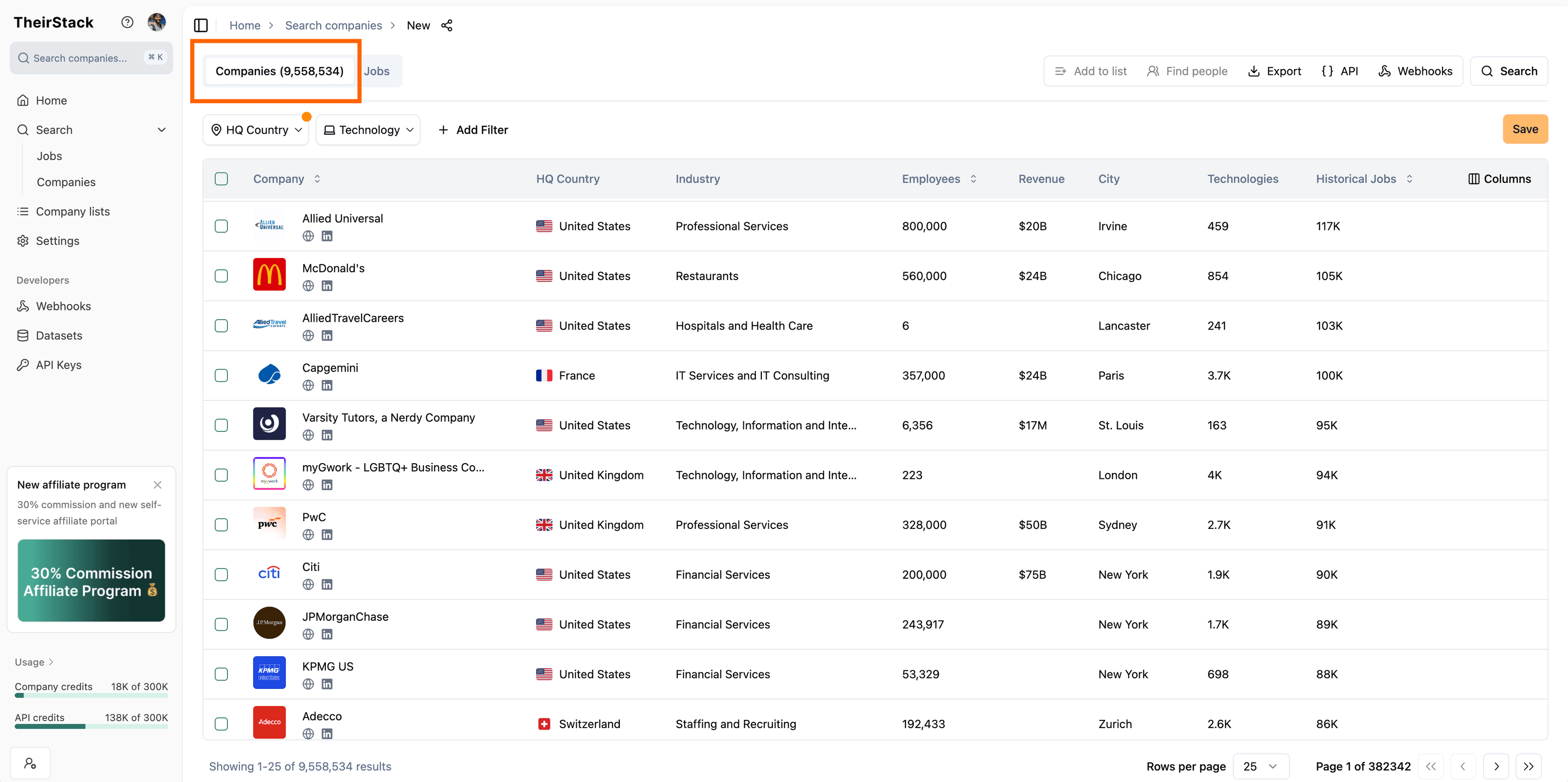 TheirStack 9.5M organizations