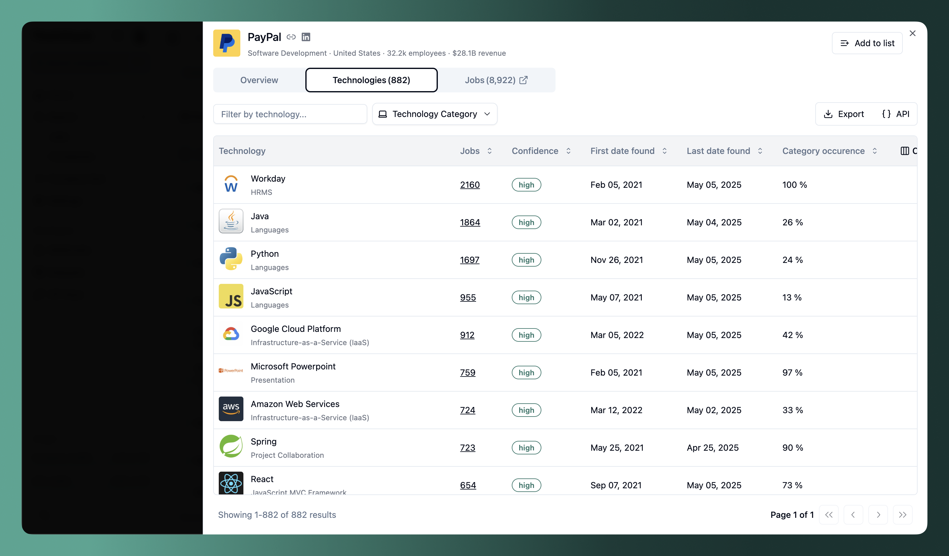 Company modal technology tab