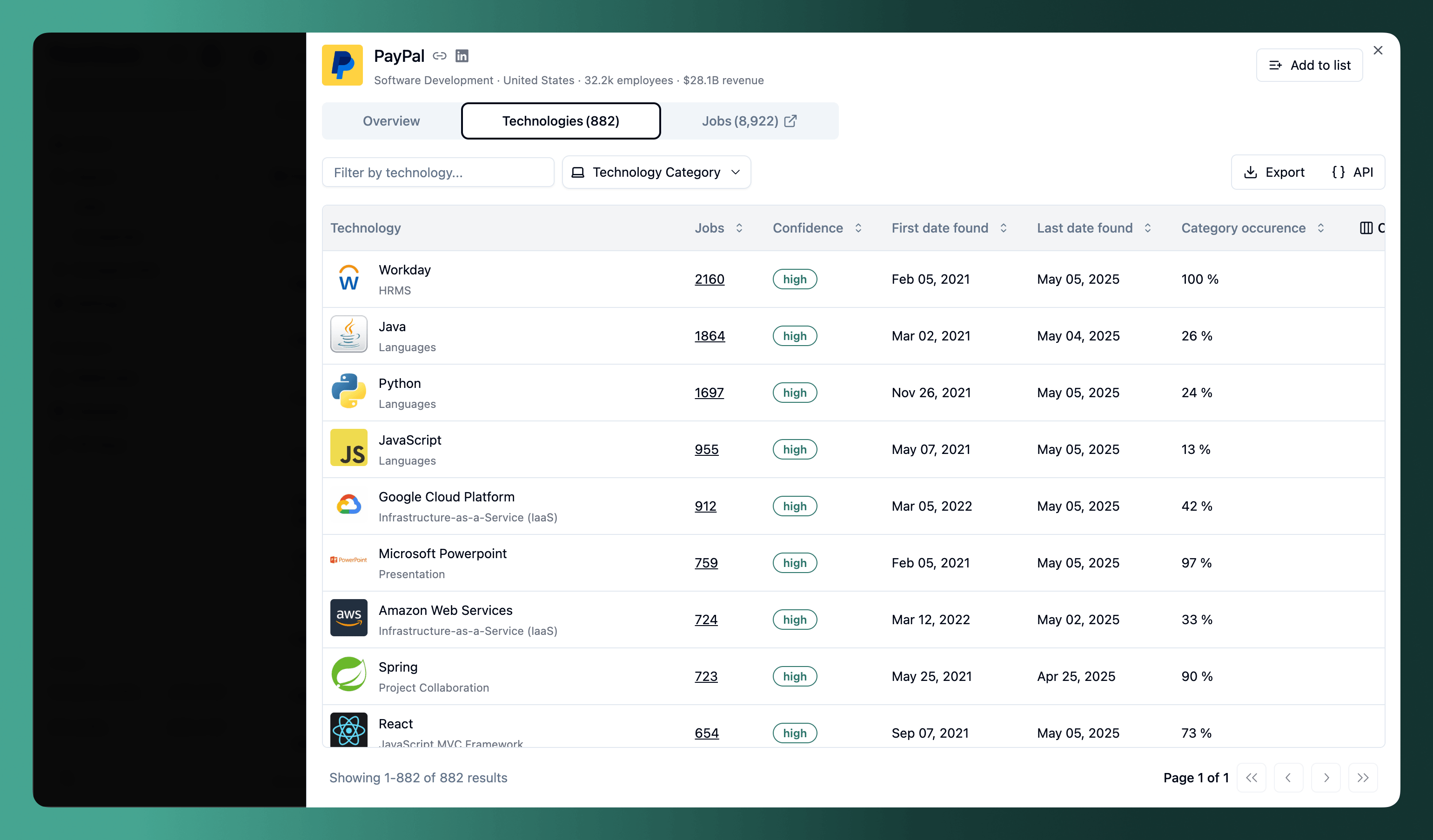 Company modal technology tab
