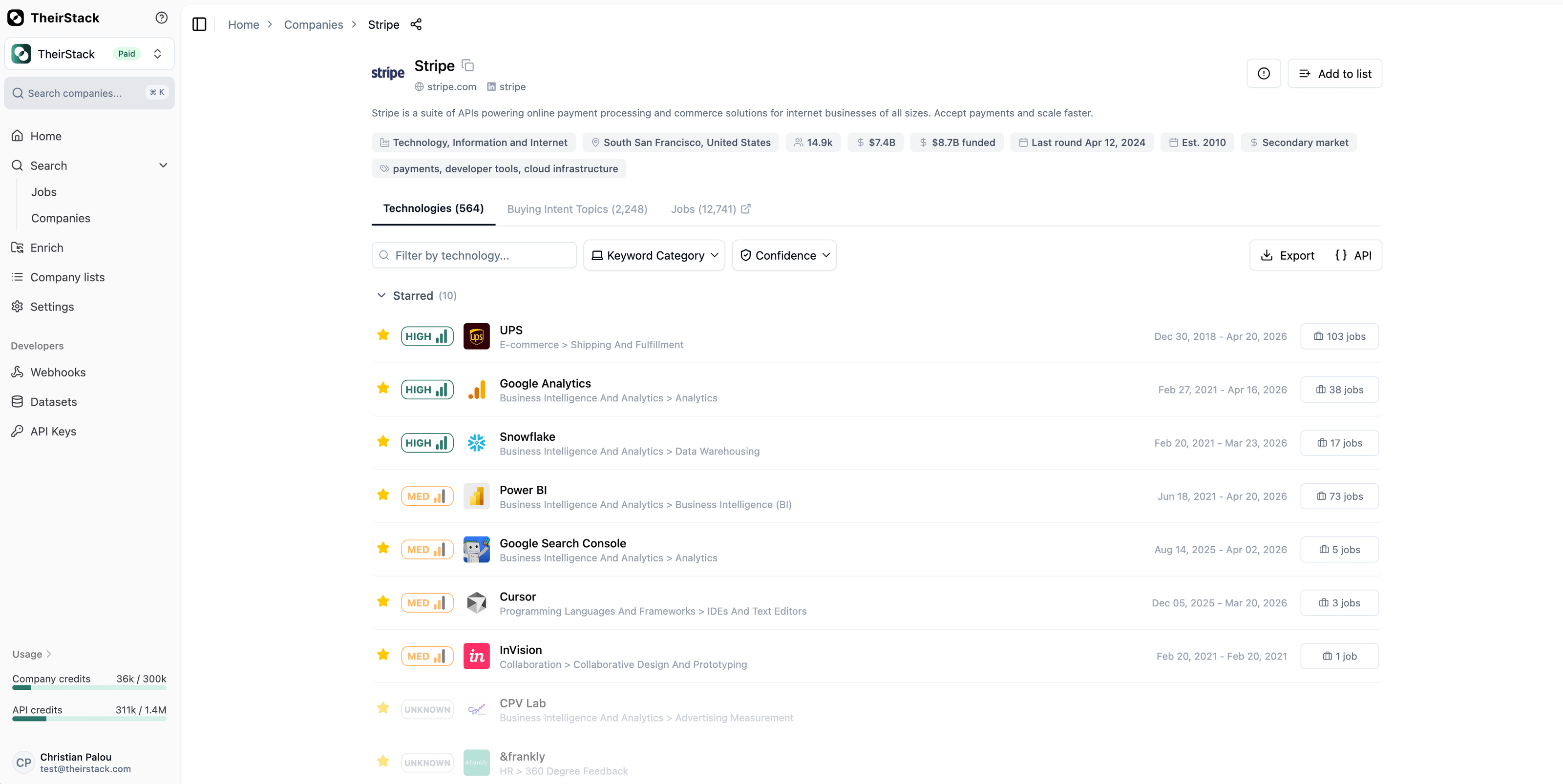 Company overview