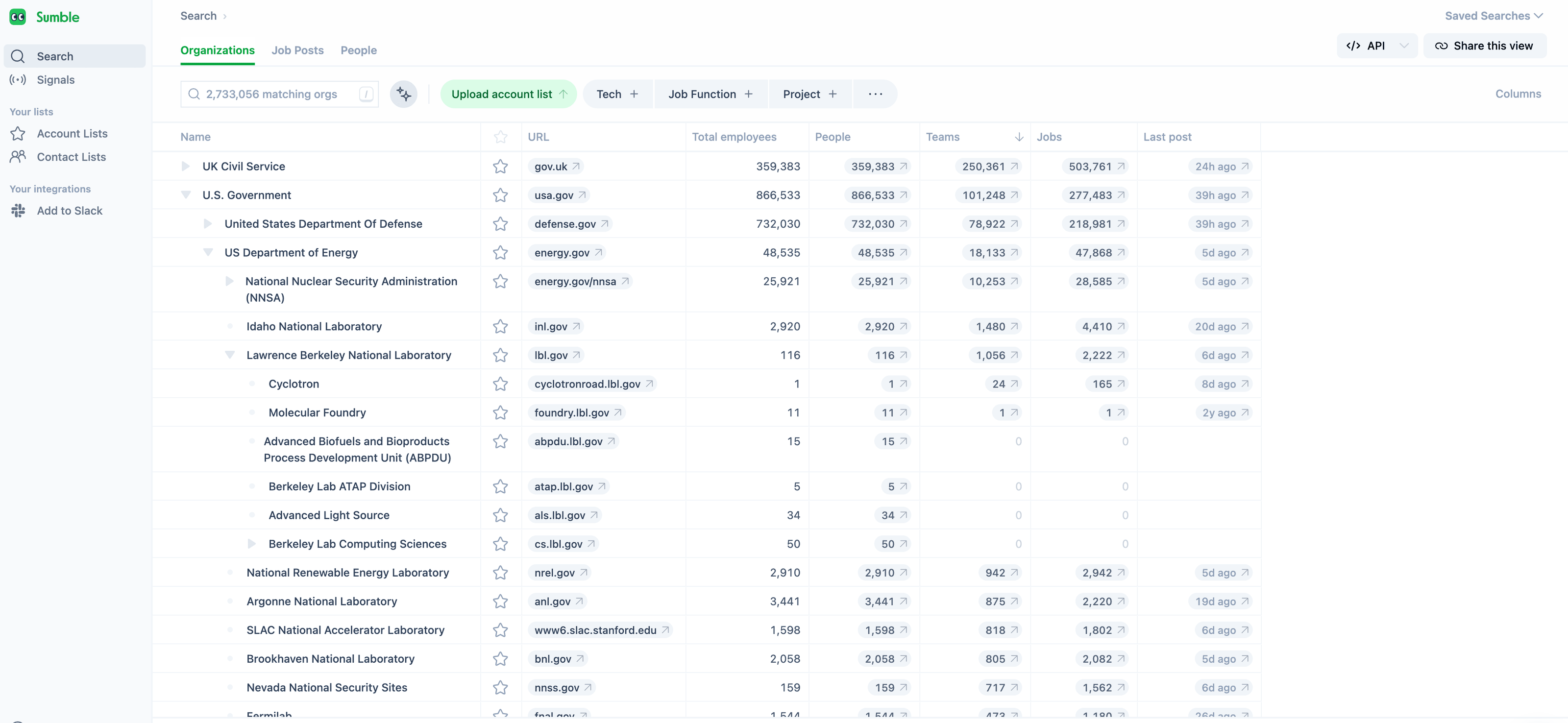 Sumble organization intelligence