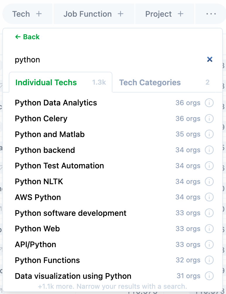 Sumble technology catalog