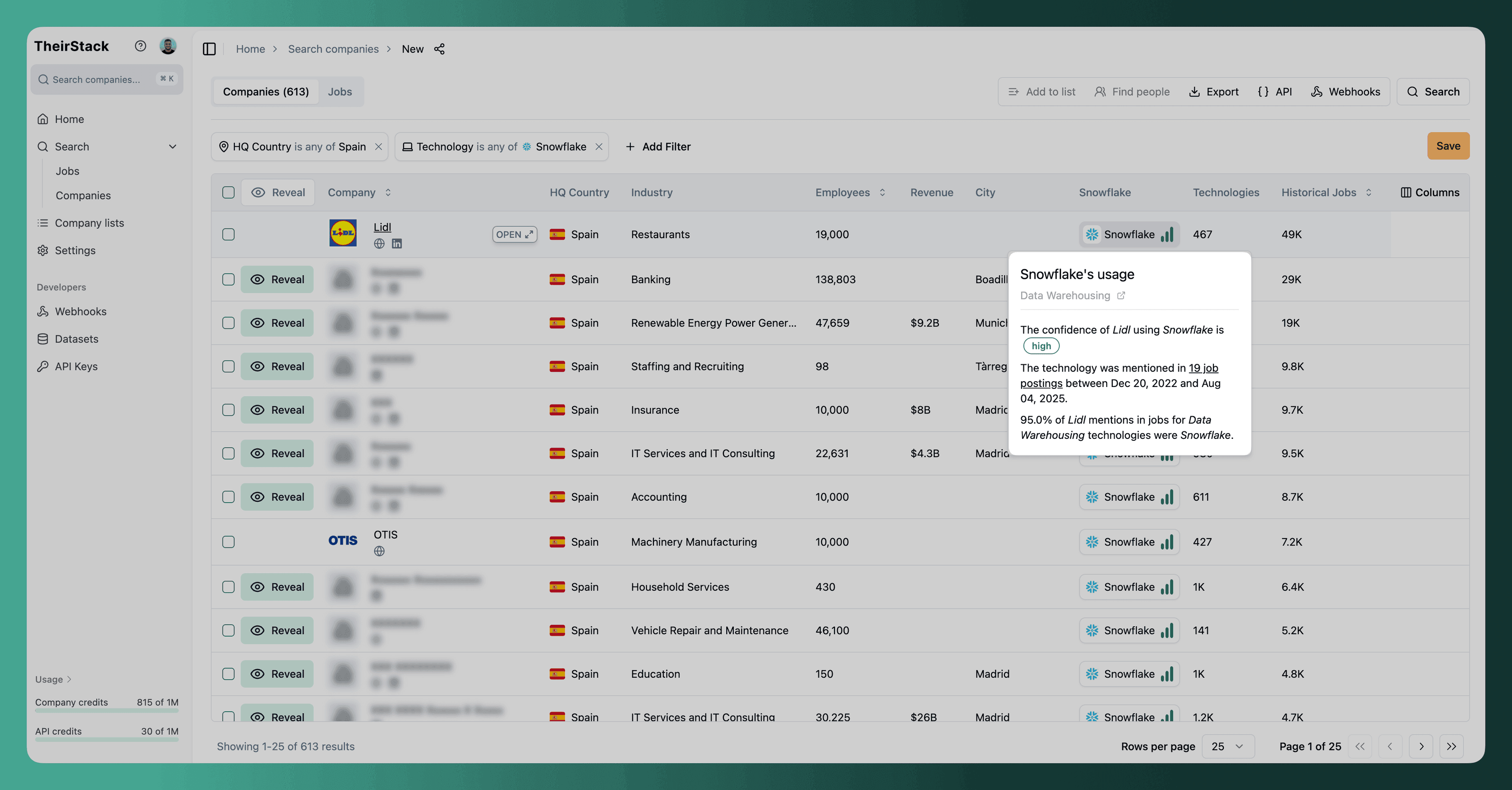 Technology confidence card