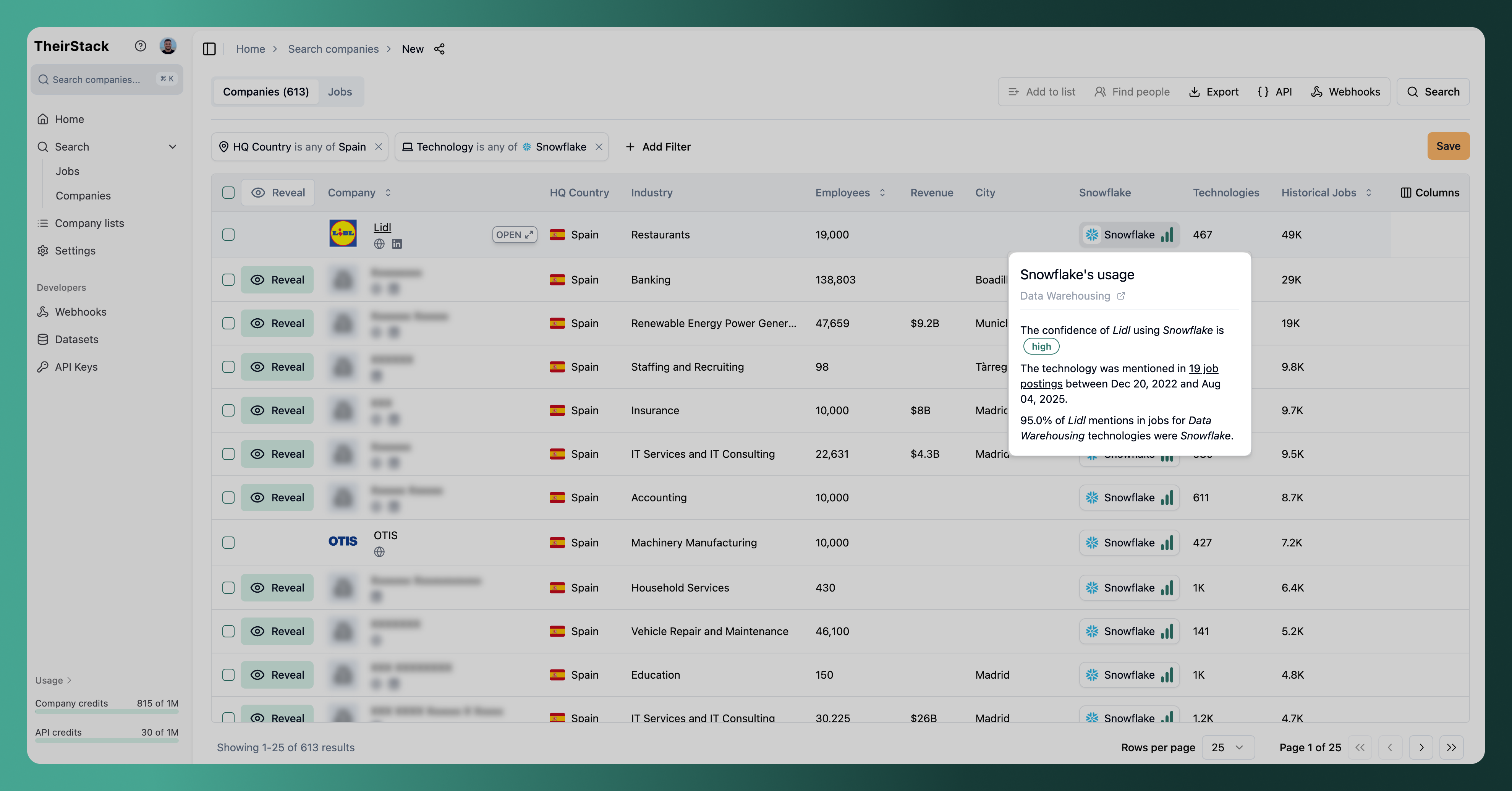 Technology confidence card