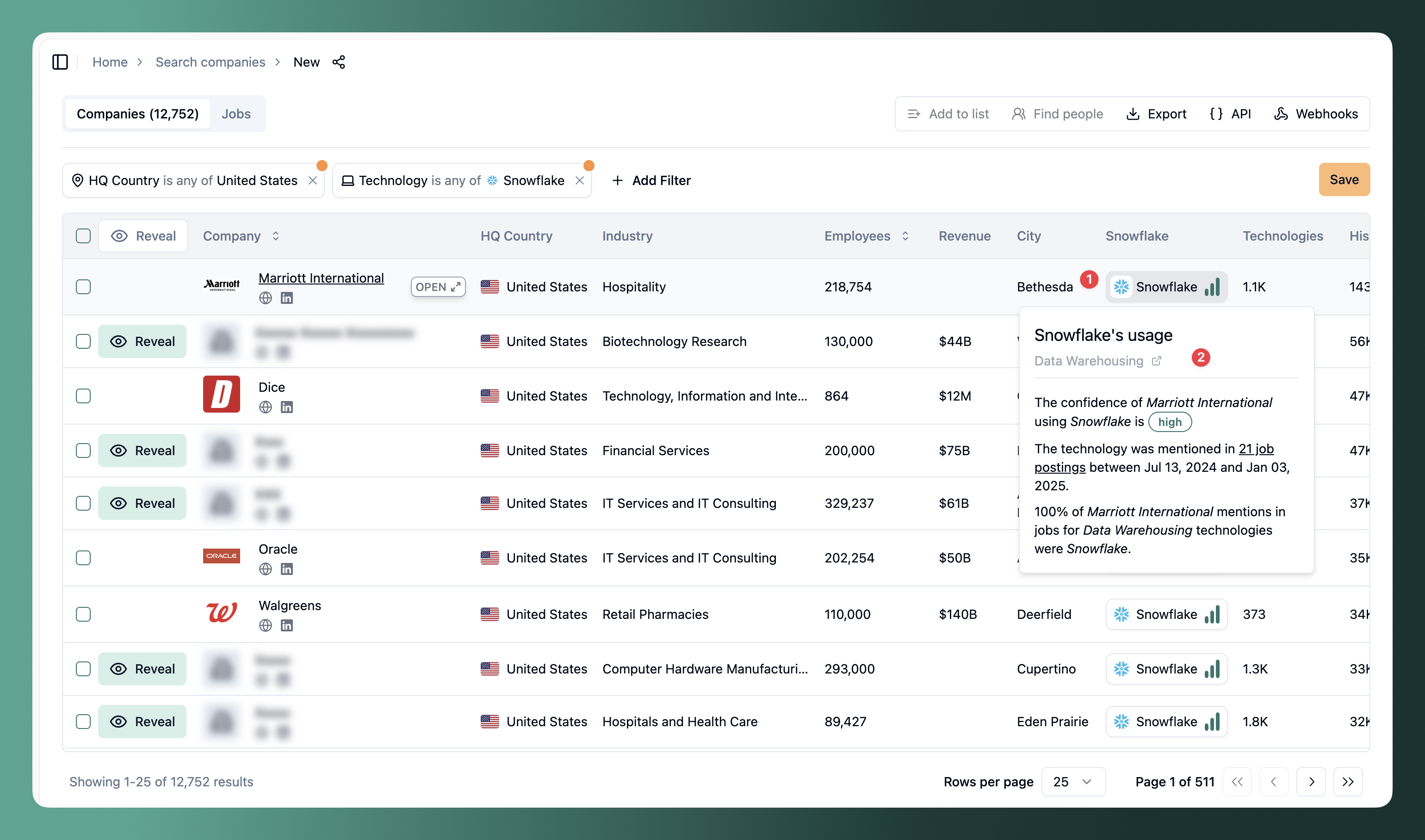 Technology usage card