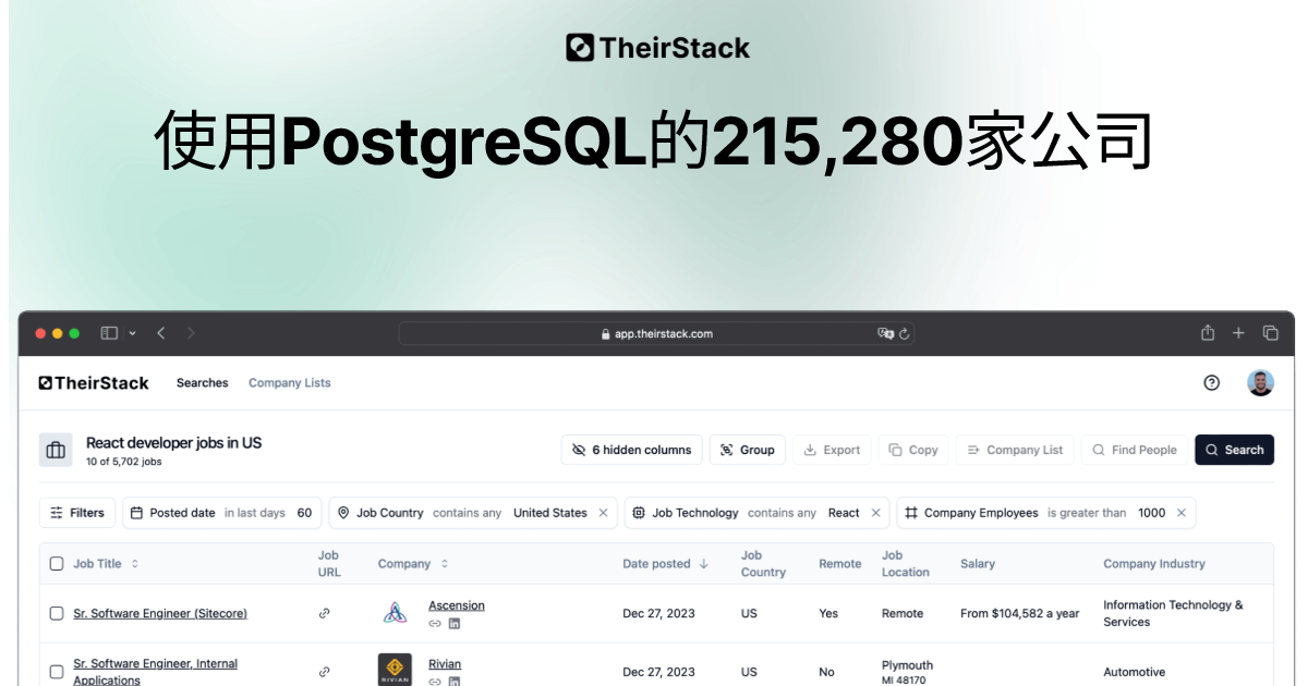 使用PostgreSQL的公司 (215,280) | TheirStack.com