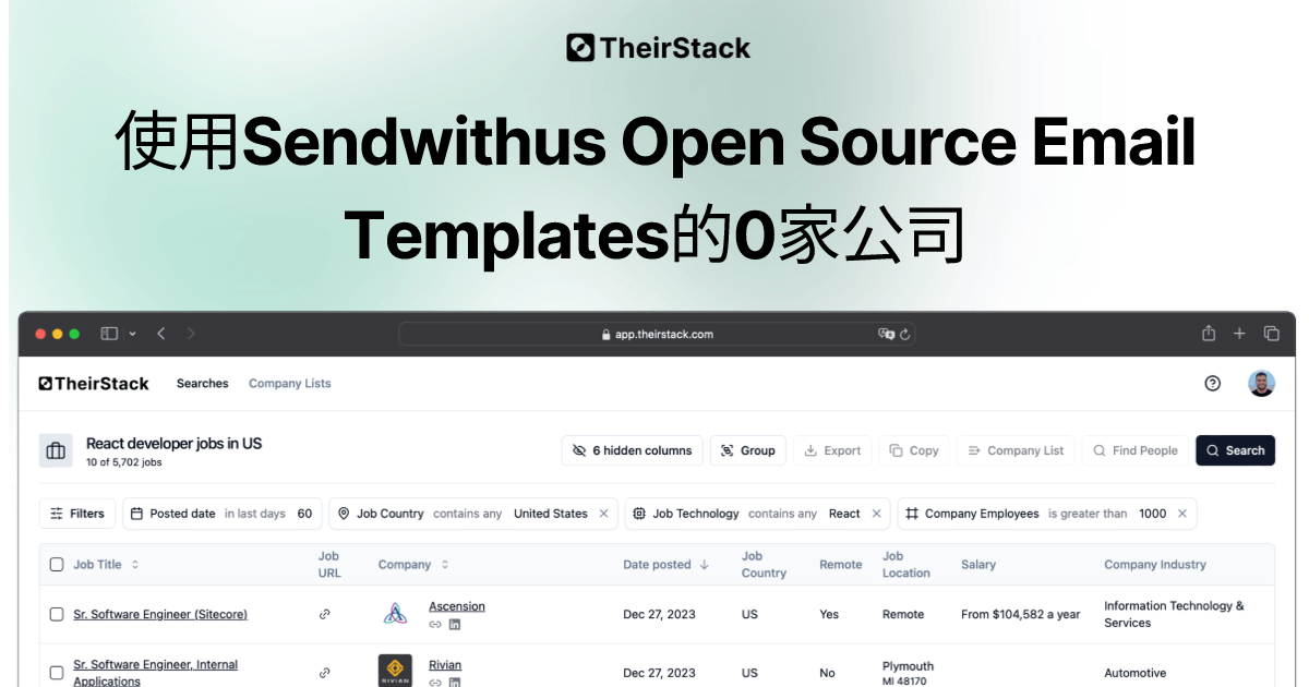 使用Sendwithus Open Source Email Templates的公司 (0) | TheirStack.com