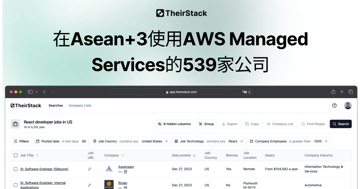 使用AWS Managed Services的公司列表在Asean+3 (539) | TheirStack.com