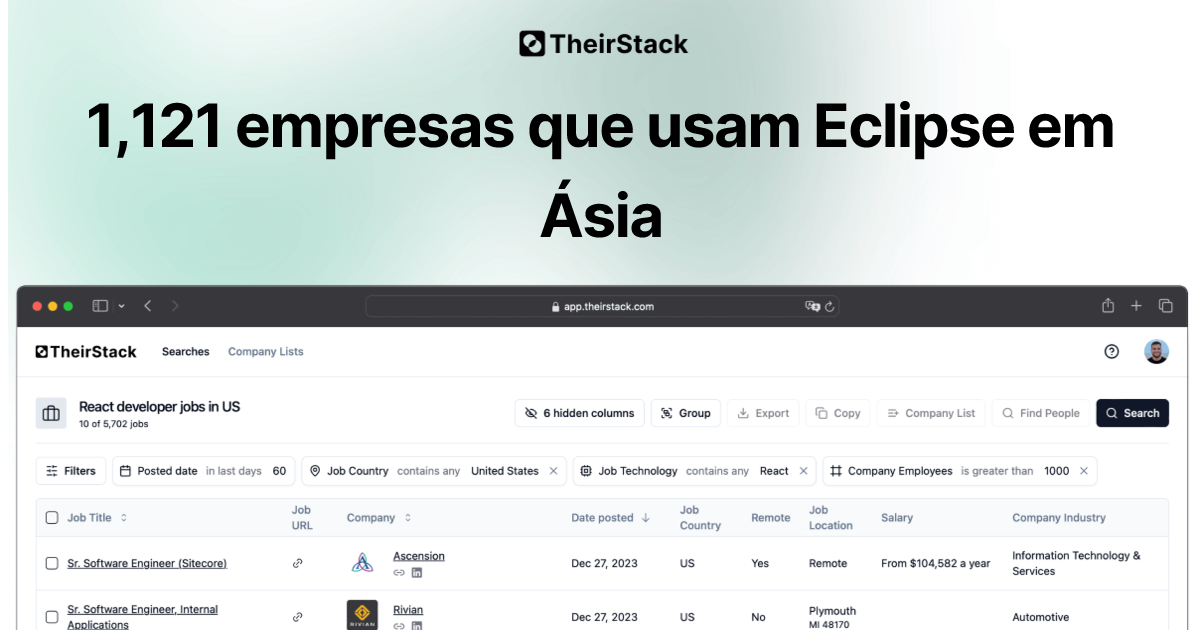 Lista de empresas que usam Eclipse em Ásia (1,121) | TheirStack.com