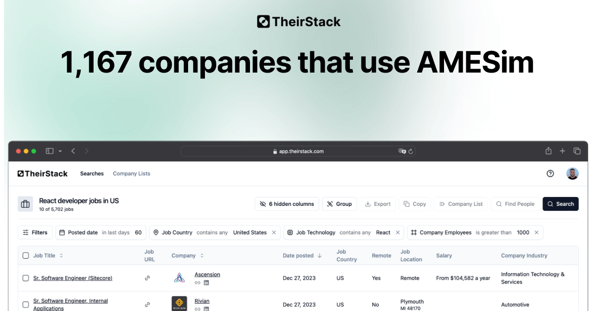 Companies that use AMESim (1,167) | TheirStack.com
