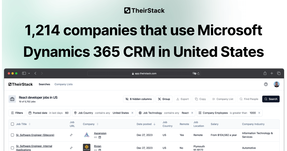 Companies that use Microsoft Dynamics 365 CRM in United States (1,214 ...