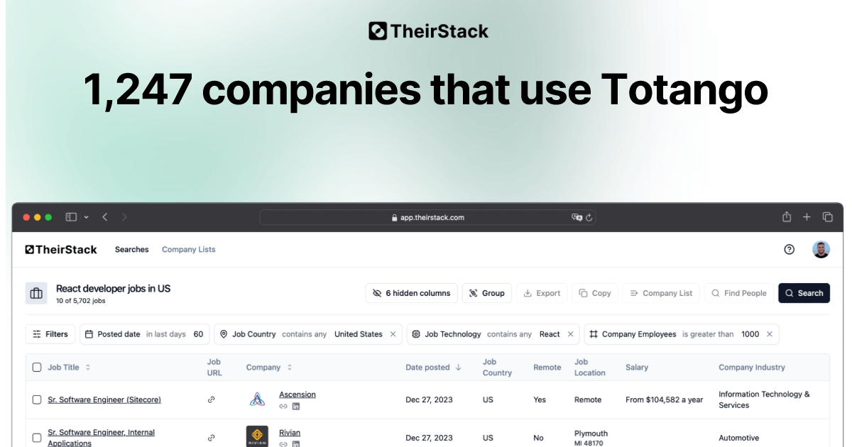 Companies that use Totango (1,247) | TheirStack.com