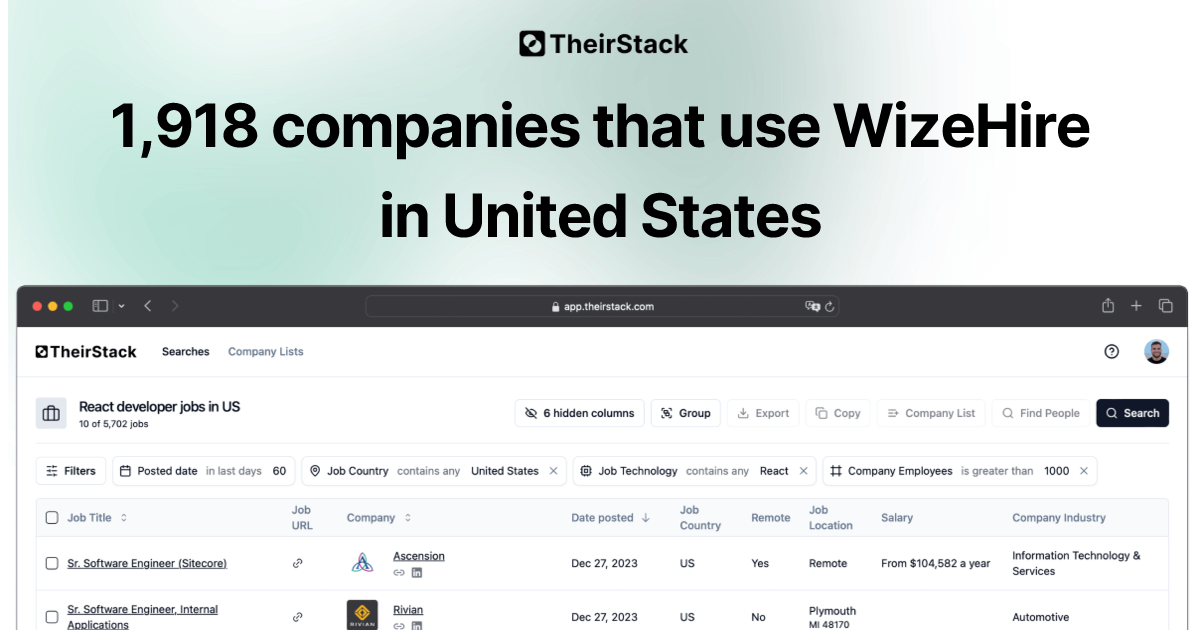 Companies that use WizeHire in United States (1,918) | TheirStack.com
