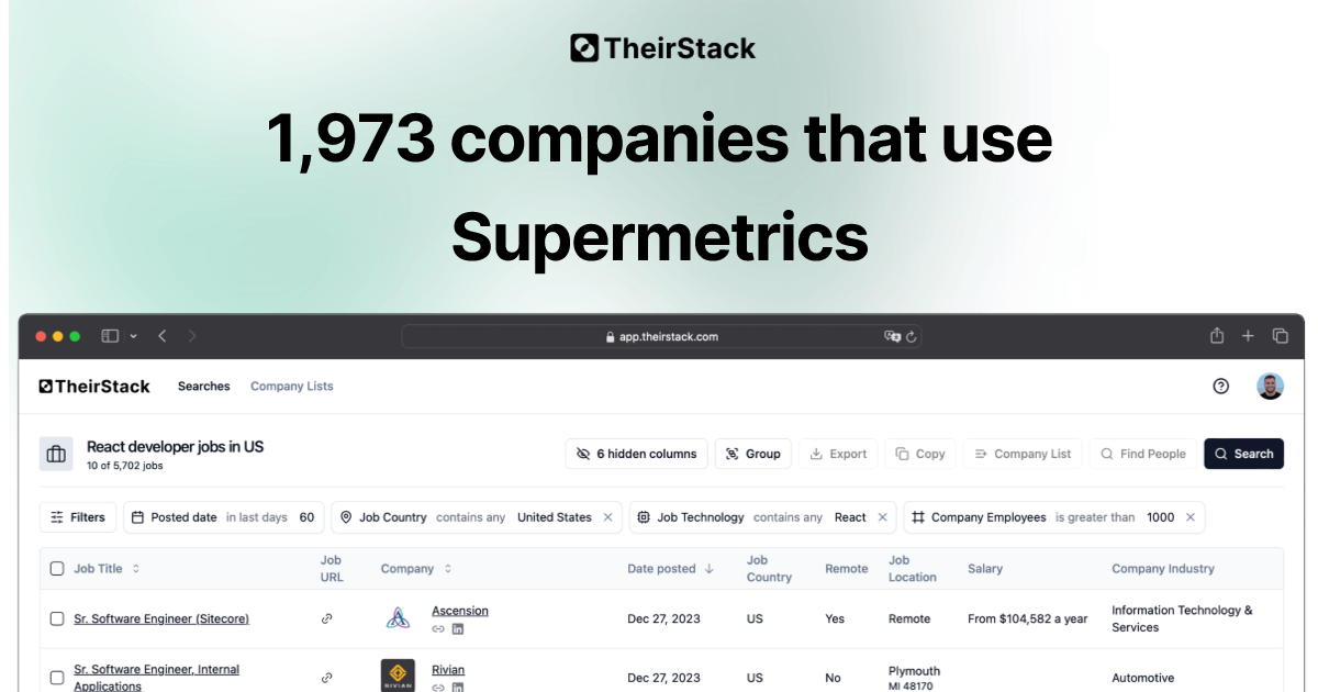 Companies that use Supermetrics (1,973) | TheirStack.com