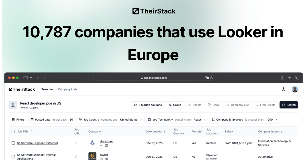 Companies that use Looker in Europe (10,787) | TheirStack.com
