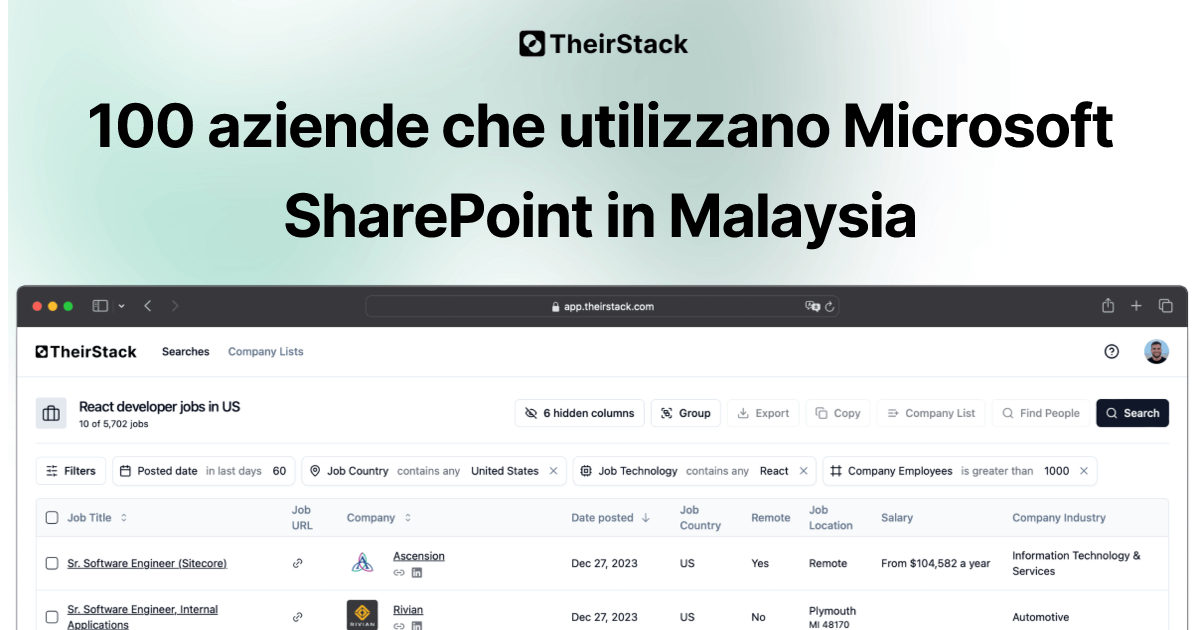 Elenco delle aziende che utilizzano Microsoft SharePoint in Malaysia ...