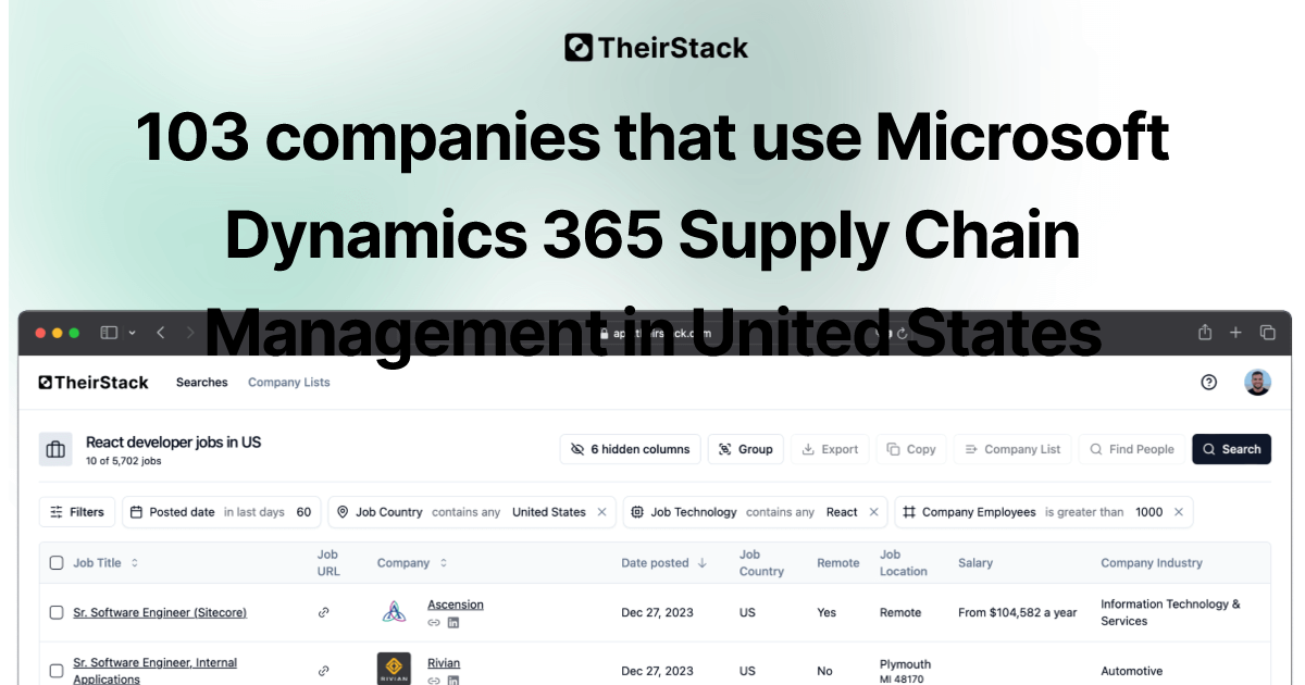 Companies that use Microsoft Dynamics 365 Supply Chain Management in ...