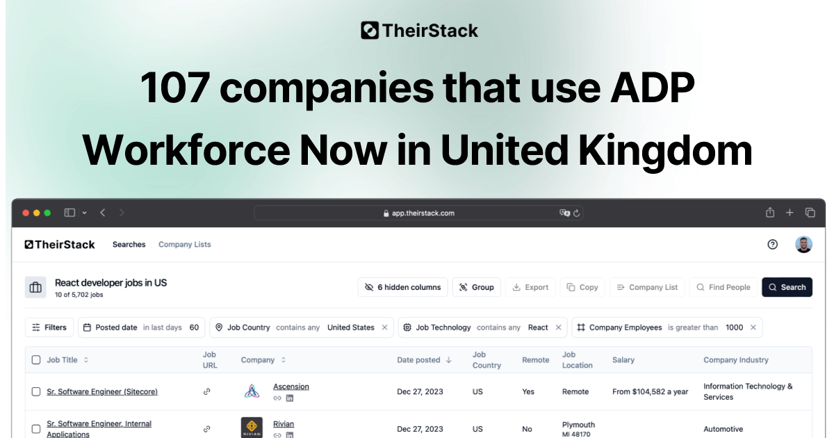 Companies that use ADP Workforce Now in United Kingdom (107 ...