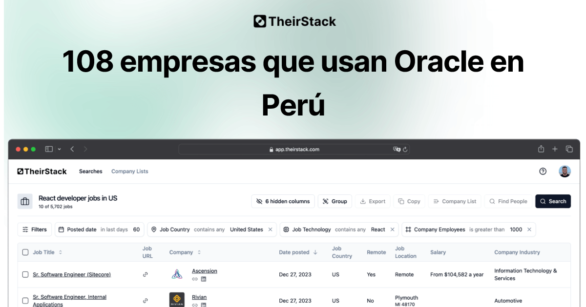 Lista de empresas que usan Oracle en Perú (108) | TheirStack.com