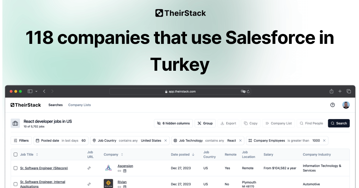 Companies that use Salesforce in Turkey (118) | TheirStack.com