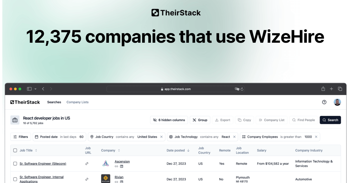 Companies that use WizeHire (12,375) | TheirStack.com