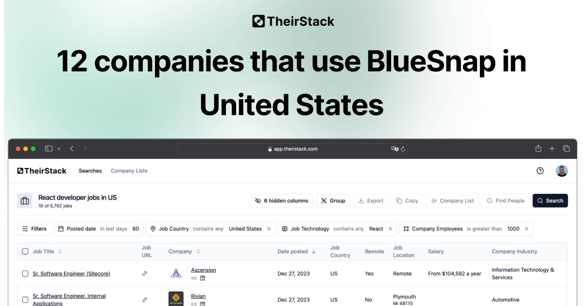 Companies that use BlueSnap in United States (12) | TheirStack.com