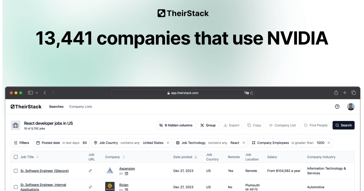 Companies that use NVIDIA (13,441) | TheirStack.com