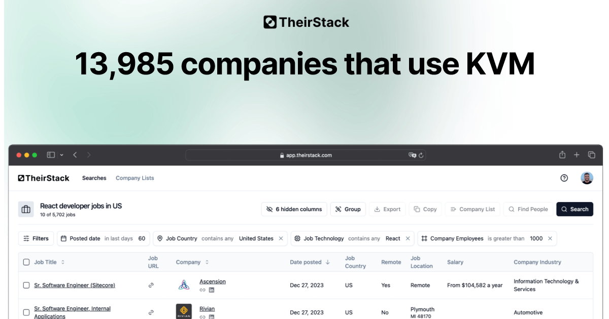 Companies that use KVM (13,985) | TheirStack.com