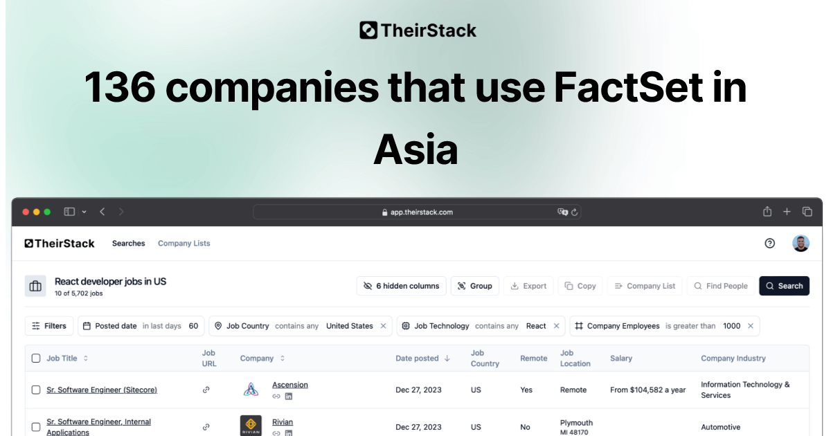 Companies that use FactSet in Asia (136) | TheirStack.com
