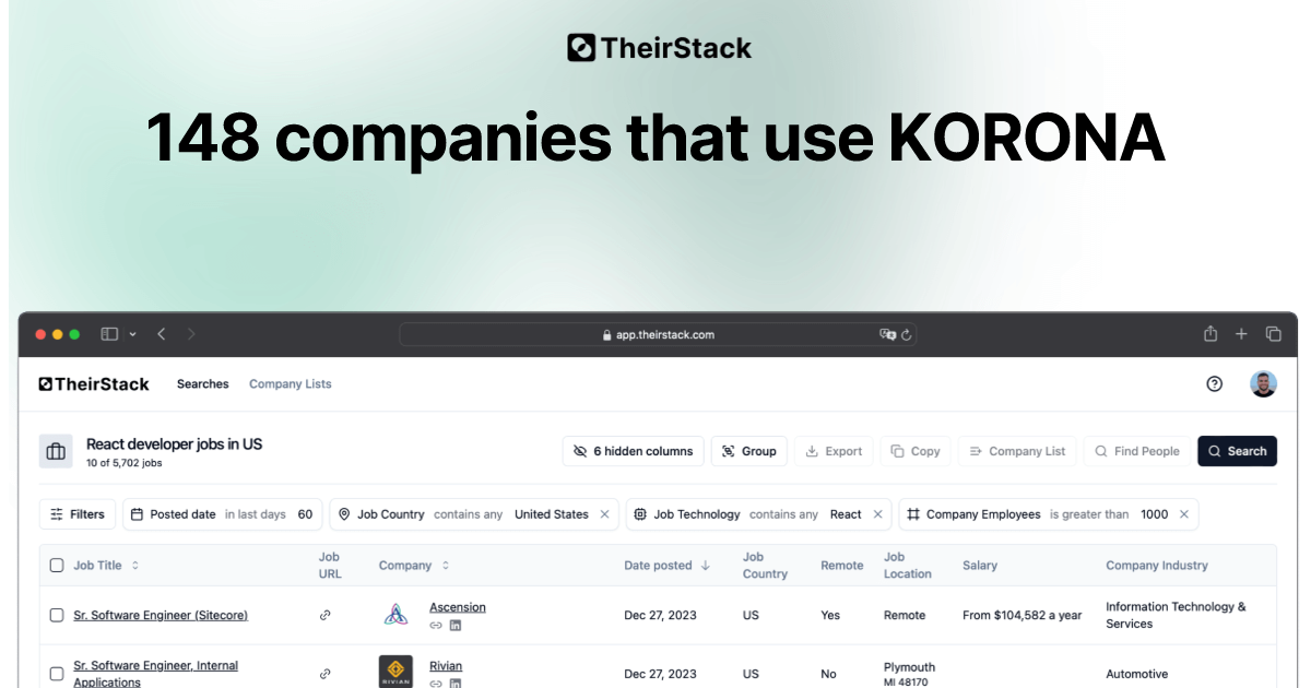 Companies that use KORONA (148) | TheirStack.com