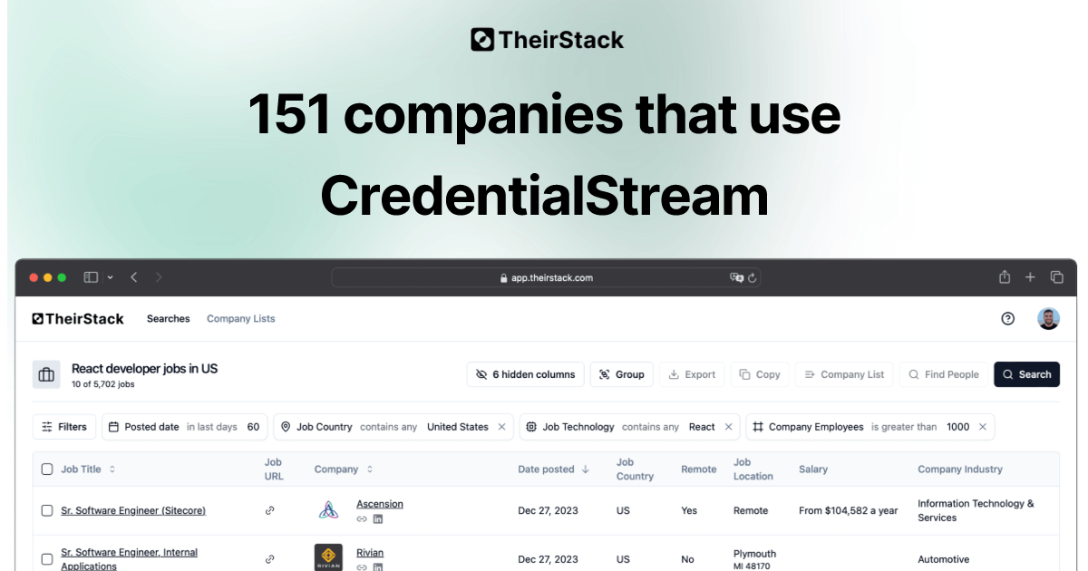 Companies that use CredentialStream (151) | TheirStack.com