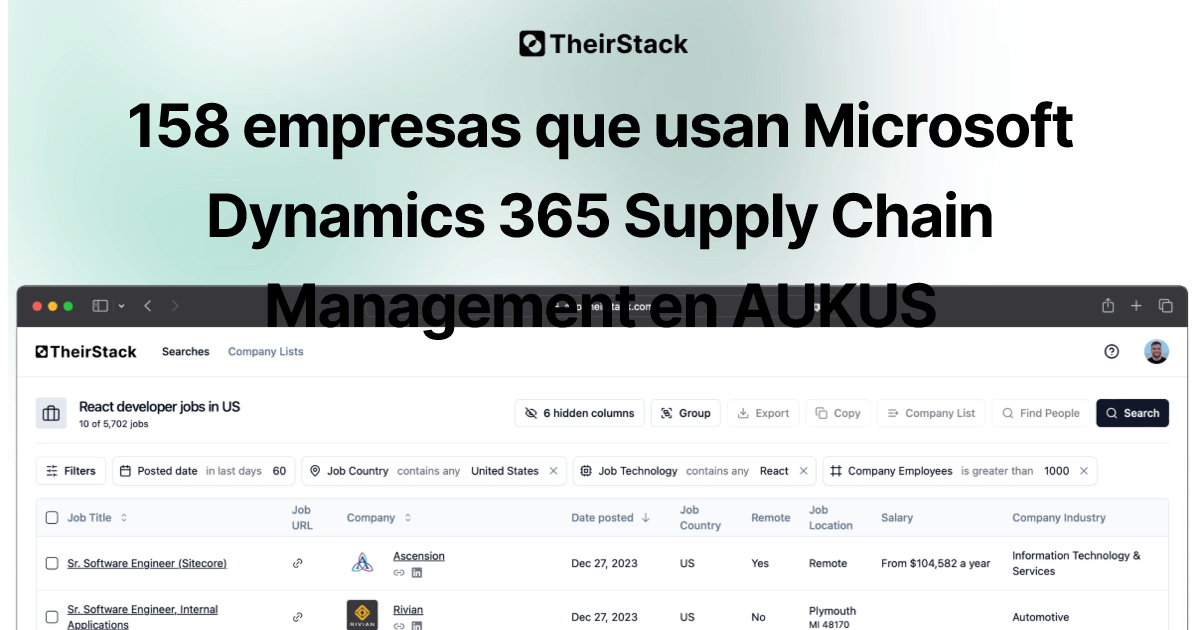 Lista de empresas que usan Microsoft Dynamics 365 Supply Chain ...