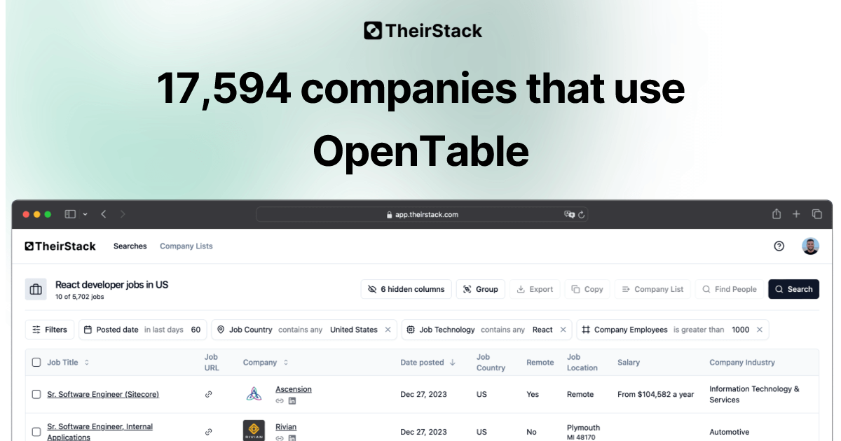 Companies that use OpenTable (17,594) | TheirStack.com