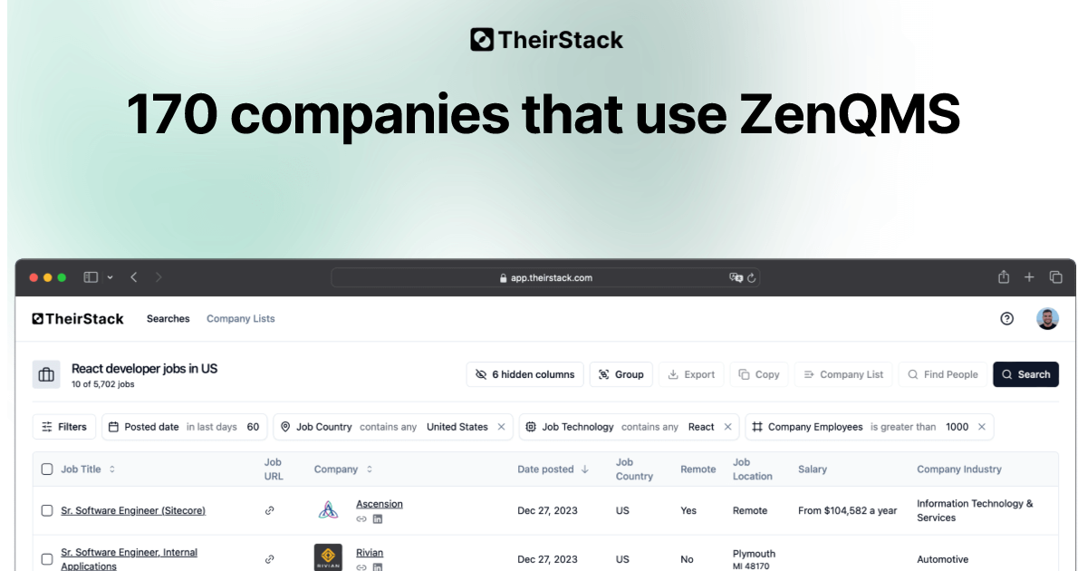 Companies that use ZenQMS (170) | TheirStack.com