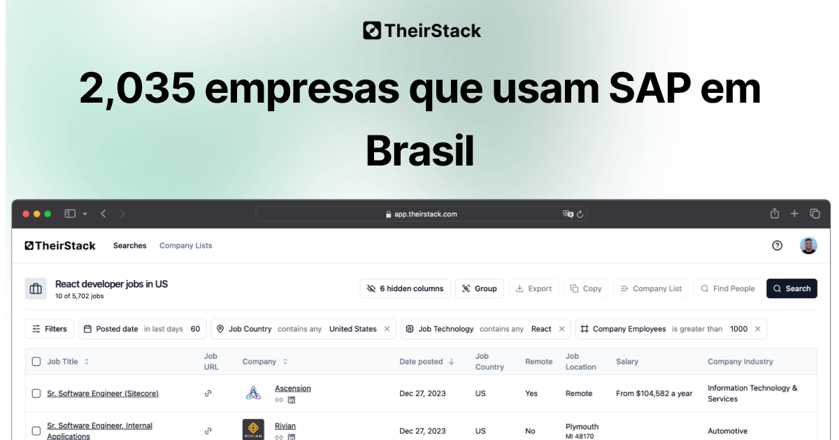 Lista de empresas que usam SAP em Brasil (2,035) | TheirStack.com