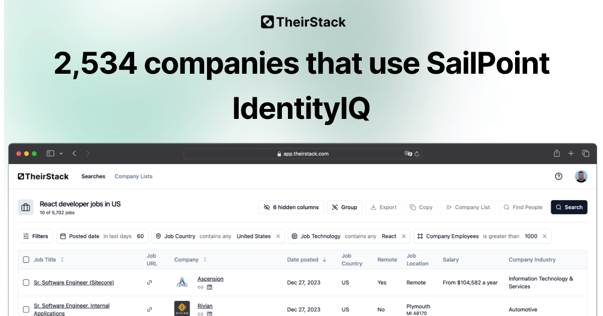 Companies that use SailPoint IdentityIQ (2,534) | TheirStack.com