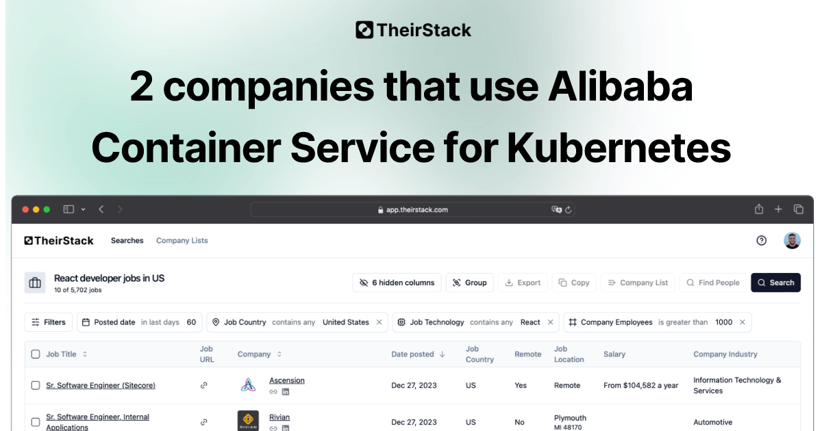 Companies that use Alibaba Container Service for Kubernetes (2 ...