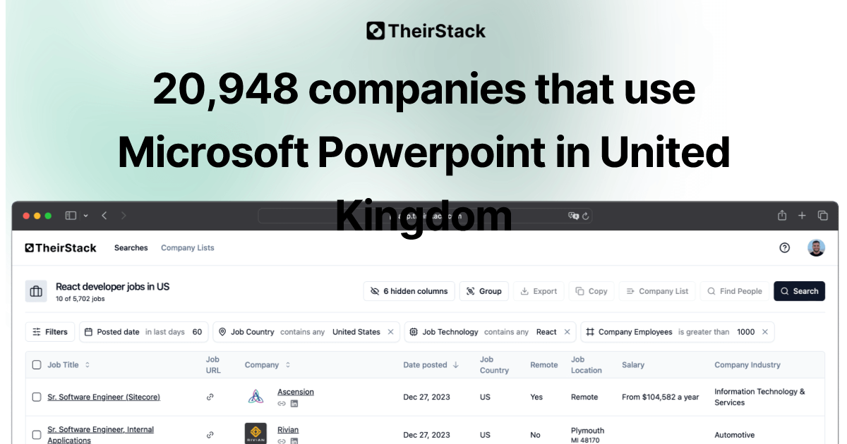 Companies that use Microsoft Powerpoint in United Kingdom (20,948 ...