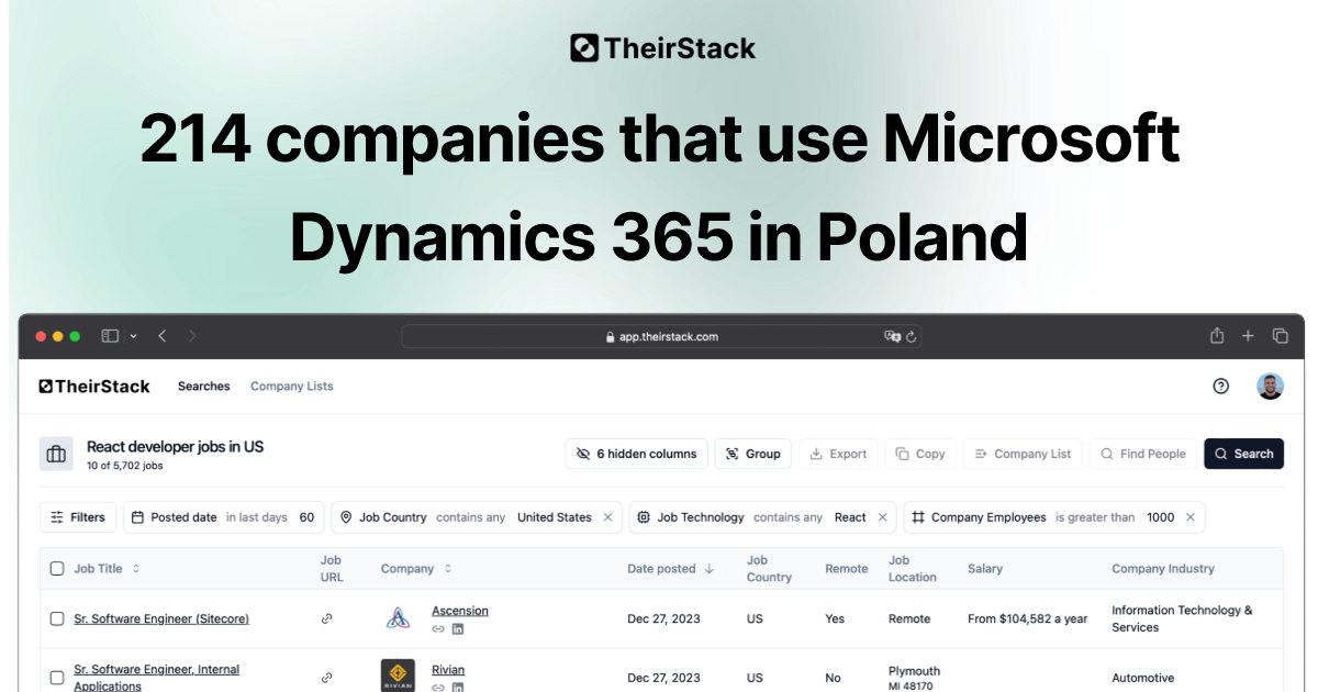 Companies that use Microsoft Dynamics 365 in Poland (214) | TheirStack.com