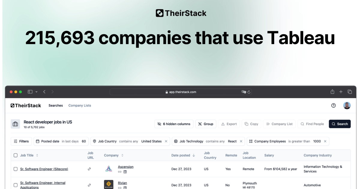 Companies that use Tableau (215,693) | TheirStack.com