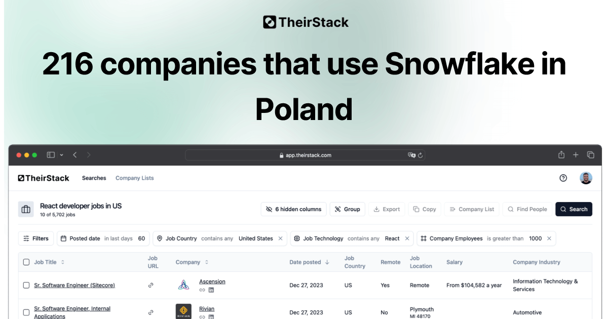 Companies that use Snowflake in Poland (216) | TheirStack.com