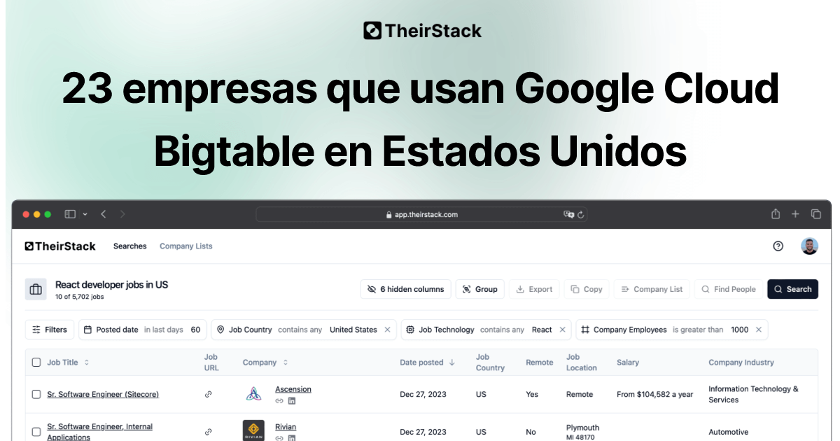Lista de empresas que usan Google Cloud Bigtable en Estados Unidos (23 ...